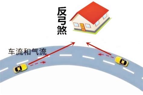 反弓路|什么是反弓煞？如何化解反弓煞对建筑物的影响？